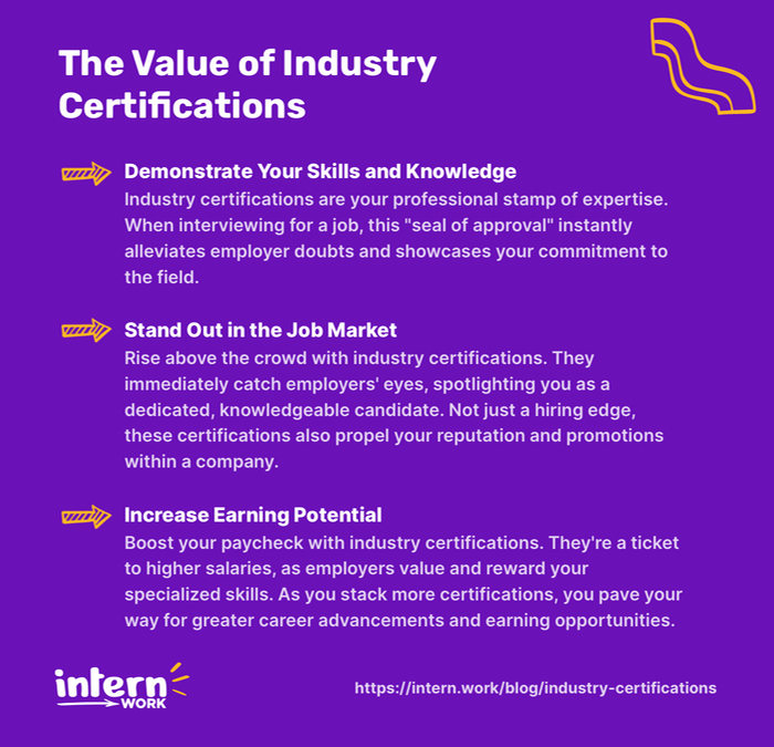 The Value of Industry Certifications