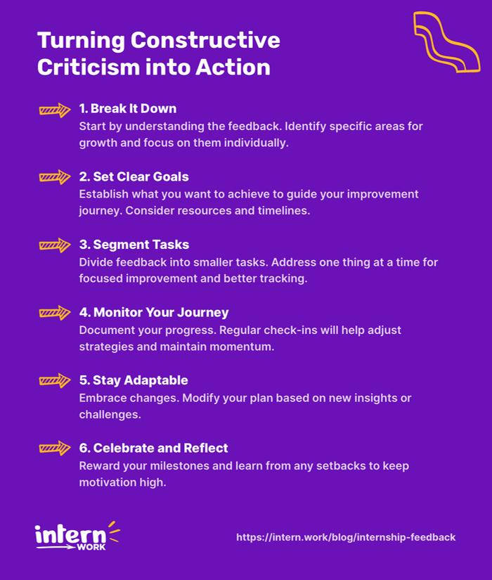 Turning Constructive Criticism into Action