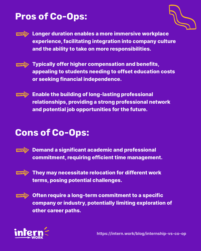 Pros and Cons of Co-Ops