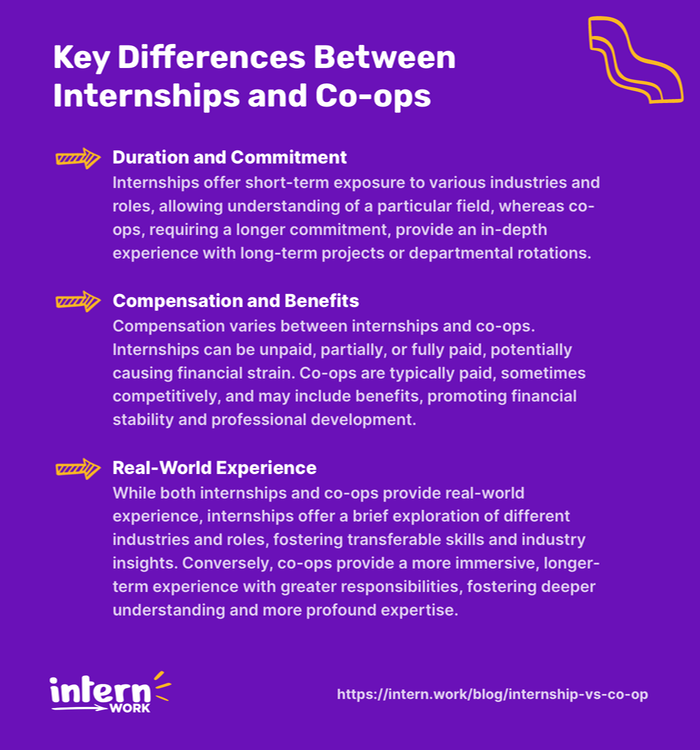 Key Differences Between Internships and Co-ops