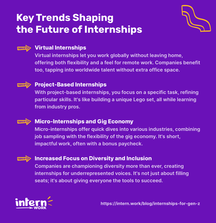 Key Trends Shaping the Future of Internships