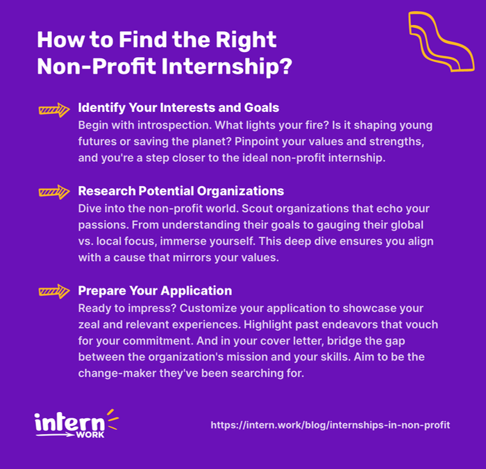 How to Find the Right Non-Profit Internship