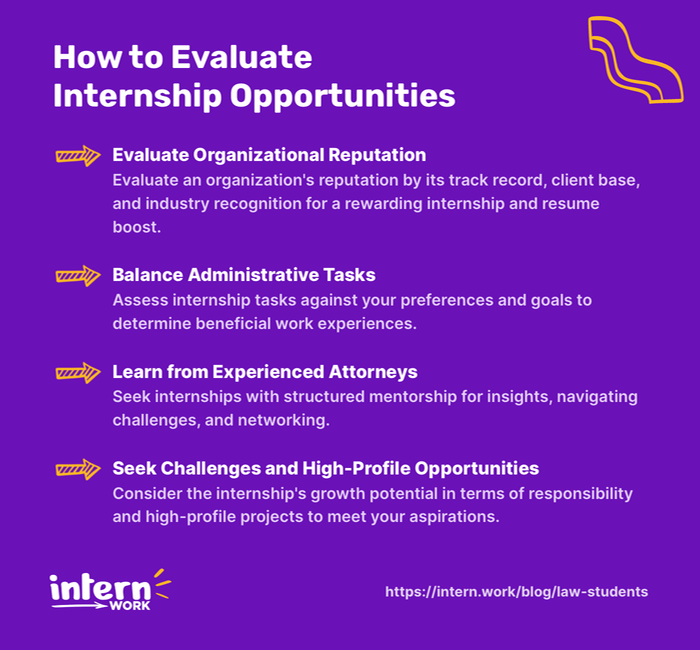 How to Evaluate Internship Opportunities
