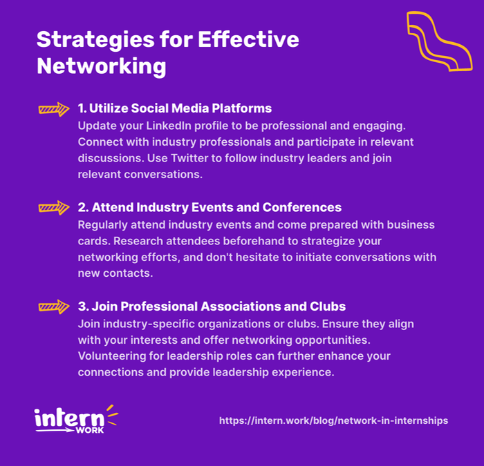 Strategies for Effective Networking