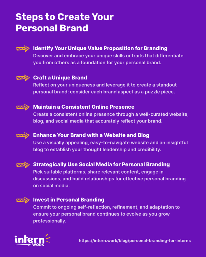 Steps to Create Your Personal Brand