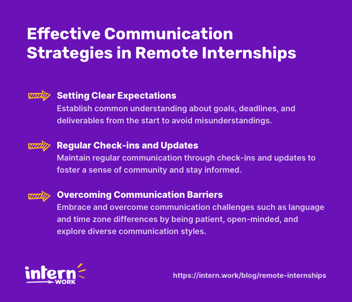 Effective Communication Strategies in Remote Internships