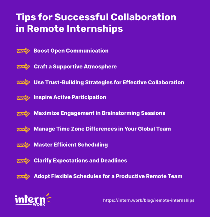 Tips for Successful Collaboration in Remote Internships