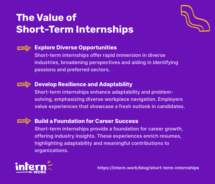 The Value of Short-Term Internships